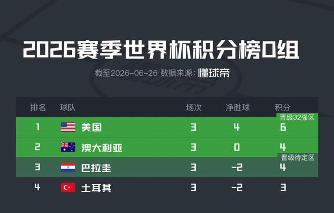 两大恶汉！1722万+3000万！湖人铁血阵容！