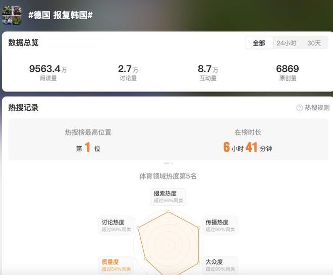 世界杯情报：葡萄牙与克罗地亚正赛交手8次从未失利